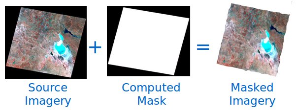 Masked imagery diagram