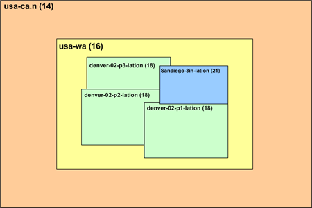 Imagery Resources Ordered by Resolution