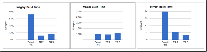 Task rule benchmarking outcomes